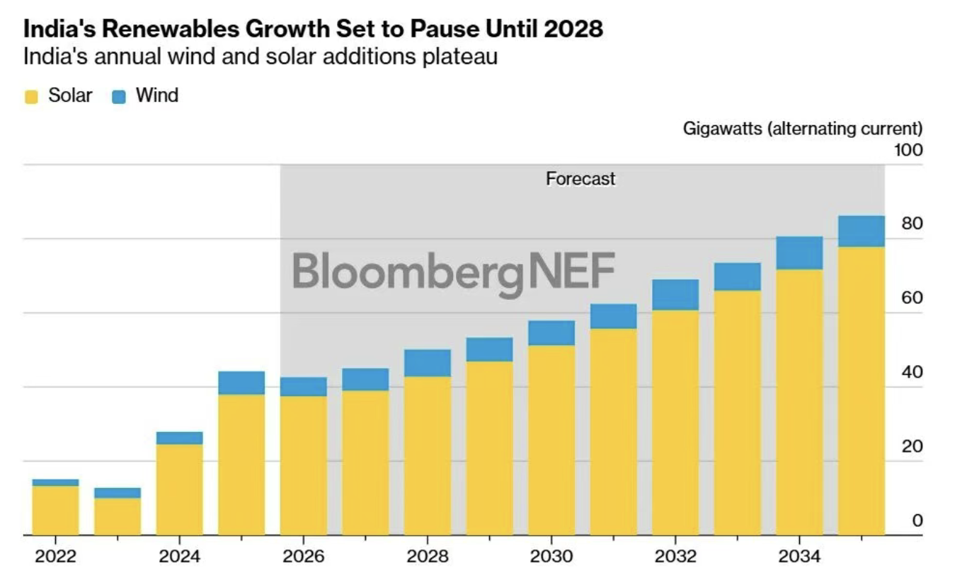 Derniers blogs de l'entreprise sur Perspectives du marché indien pour le S1 2026 : forte dynamique de croissance